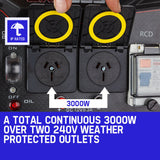 GENPOWER 4.2kW Peak 3kW Rated Generator Single-Phase Petrol - Site Portable - Front View