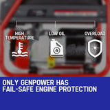 GENPOWER 4.2kW Peak 3kW Rated Generator Single-Phase Petrol - Site Portable - 45-Degree Angle