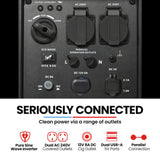 GENPOWER 2.3kW Peak 1.8kW Inverter Generator, 2x15A, 12V, USB, Portable, Petrol, Camping, Home Backup - Top-Down View