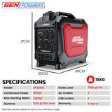 GENPOWER 2.3kW Peak 1.8kW Inverter Generator, 2x15A, 12V, USB, Portable, Petrol, Camping, Home Backup - Low Angle