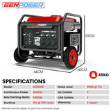 GENPOWER 6kW Peak 5kW Open Frame Inverter Generator, 3x15A, 15L Tank, Wheels, RCD, Portable, Backup - Front View