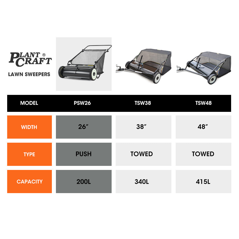 PlantCraft Push Lawn Sweeper, 26' Wide Leaf and Grass Clipping Collector