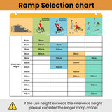 Equipmed 123cm Portable Folding Aluminium Access Ramp, 272kg Rated, Black Ultra-Grip, for Wheelchair, Mobility Scooter - Low Angle