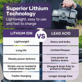 EQUIPMED FreeLite+ Mid-Sized Foldable Electric Mobility Scooter, Lithium Battery, Long Range and Easy Charging, Red - Extra Image