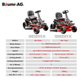BAUMR-AG 30 Inch 48V Electric Ride On Lawn Mower Brushless Lawnmower 30 - 300RX - Rear View