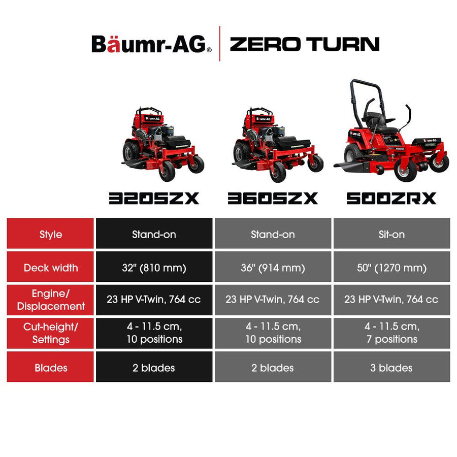 BAUMR-AG 32" Stand-On Zero-Turn Mower, Electric Start, 23hp, 764cc, Hydrostatic Drive, 10 Cut Heights