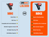 UNIMAC LXG3000 MkII 50-90mm 34-Deg Gas Framing Nail Gun, Commercial Brushless Gas Nailer, with 2 Li-Ion Batteries - Close-Up Angle