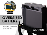 WARTON 2 8HP Diesel High Pressure Water Pump Fire Fighting Irrigation Farm 2 Inch - Rear View