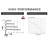 PROTEGE Grey Water Pump, with 3 Inlet, for House, Bathroom, Shower, Sink, Washing Machine - Low Angle