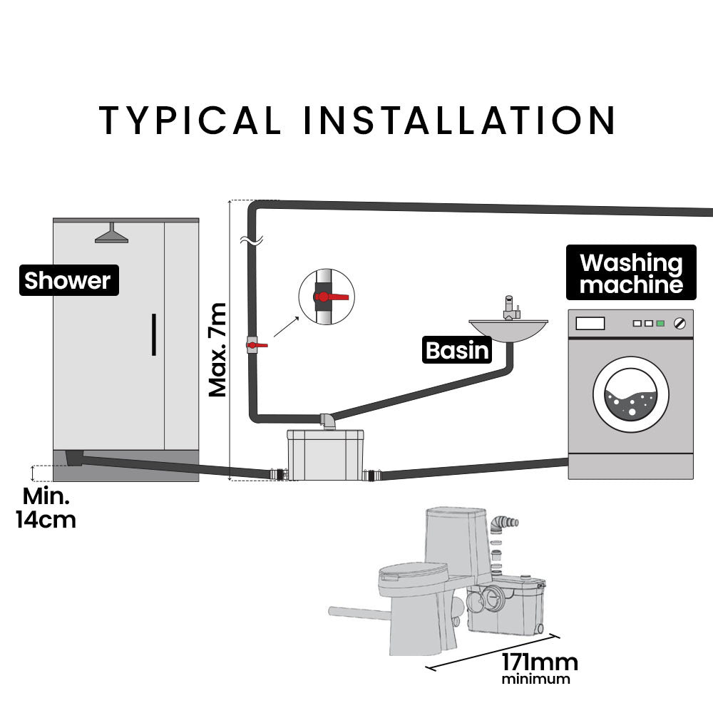 PROTEGE Macerator Pump, with 4 Inlet, for P-Trap Toilet, House, Bathroom, Shower, Sink, Washing Machine