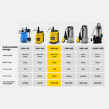 PROTEGE Tight Access Dirty Water Submersible Sump Pump, Integrated Float Switch - Extra Image