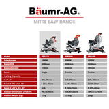 BAUMR-AG 210mm Compound Mitre Saw Dual Bevel Sliding Drop Saws 1500W - Rear View