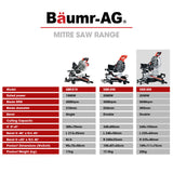 BAUMR-AG 305mm Compound Mitre Saw Dual Bevel Sliding Drop Saws 2200W - Rear View