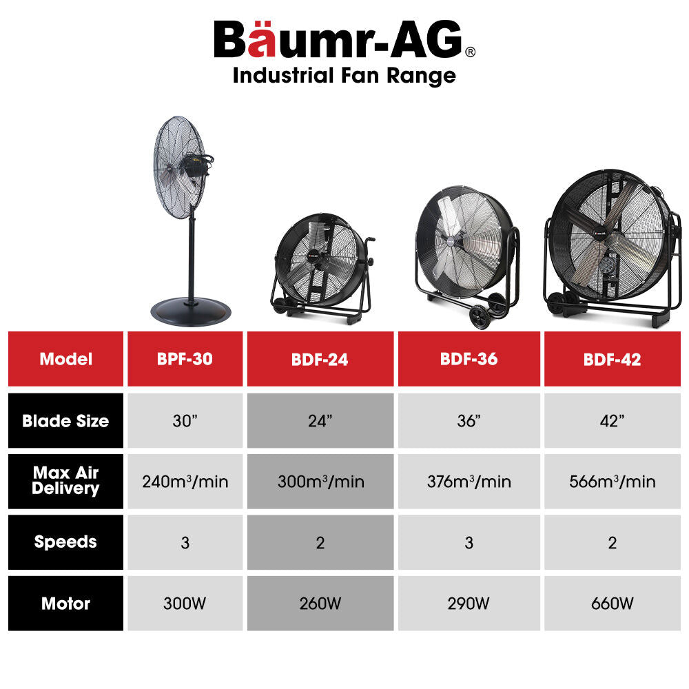 BAUMR-AG 24 610mm 260W Industrial Mobile Floor Drum Fan, Tilting, Large, Commercial, Heavy-duty Frame, EESS Certified