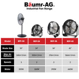 BAUMR-AG 24 610mm 260W Industrial Mobile Floor Drum Fan, Tilting, Large, Commercial, Heavy-duty Frame, EESS Certified - Extra Image