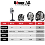BAUMR-AG 42 1067mm 660W Industrial Mobile Floor Drum Fan, Belt Drive, Tilting, Large, Commercial,  Heavy-duty Frame, EESS Certified - Extra Image