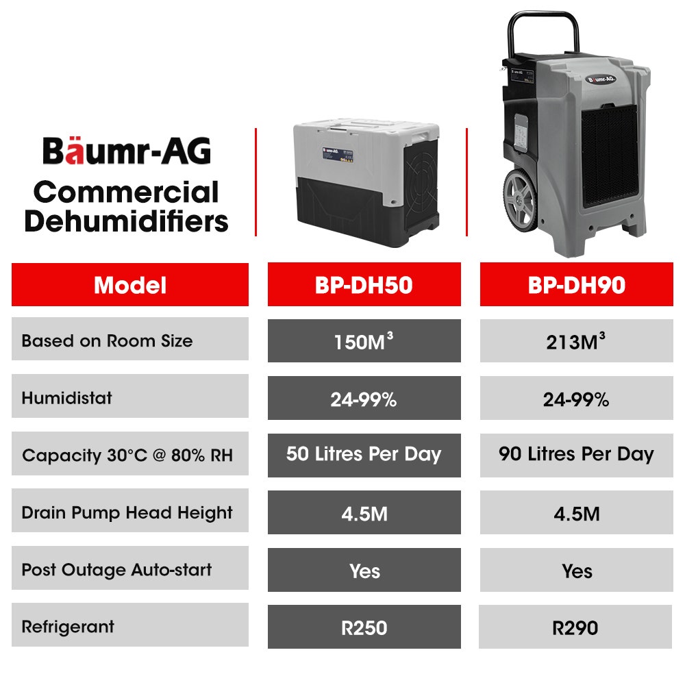 Baumr-AG 50L/day Commercial Air Dehumidifier for Mould, Portable, Stackable, LCD Display, Wheels