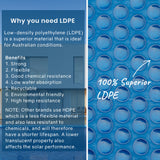 Aurelaqua Pool Cover Roller and 7.5x3.2m Solar Blanket 400 Micron, Blue - Top-Down View
