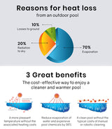 AURELAQUA Pool Cover 400 Micron 10x5m Solar Blanket Swimming Thermal Blue Silver - Top-Down View