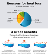 AURELAQUA Pool Cover 400 Micron 9.5x5m Solar Blanket Swimming Thermal Blue - Side View