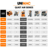 Unimac 16L Silent Oil-Free Electric Air Compressor, 116PSI Portable with Wheels and Handle, Twin Nitto Outlets for Airtools, Tyre Inflation - Extra Image