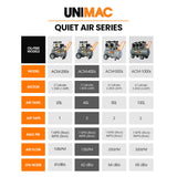 UNIMAC 40L 2.0HP Silent Oil-Free Electric Air Compressor, Portable, Twin Nitto Outlets - Low Angle