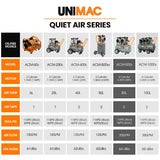 UNIMAC 50L 3.0HP Silent Oil-Free Electric Air Compressor, Portable, Twin Nitto Outlets - Low Angle
