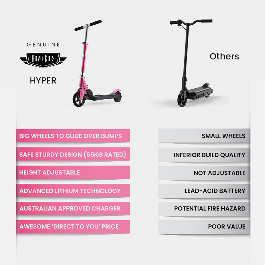 ROVO KIDS Electric Scooter, AU Compliant, Lithium Ride-On Foldable E-Scooter 125W Rechargeable, Pink