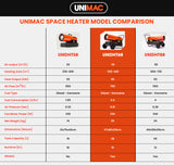UNIMAC 30KW Portable Industrial Diesel Direct Forced Air Space Heater - Extra Image