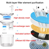 FLOOFI 2L Pet Water Fountain for Cats and Small Dogs - Side View