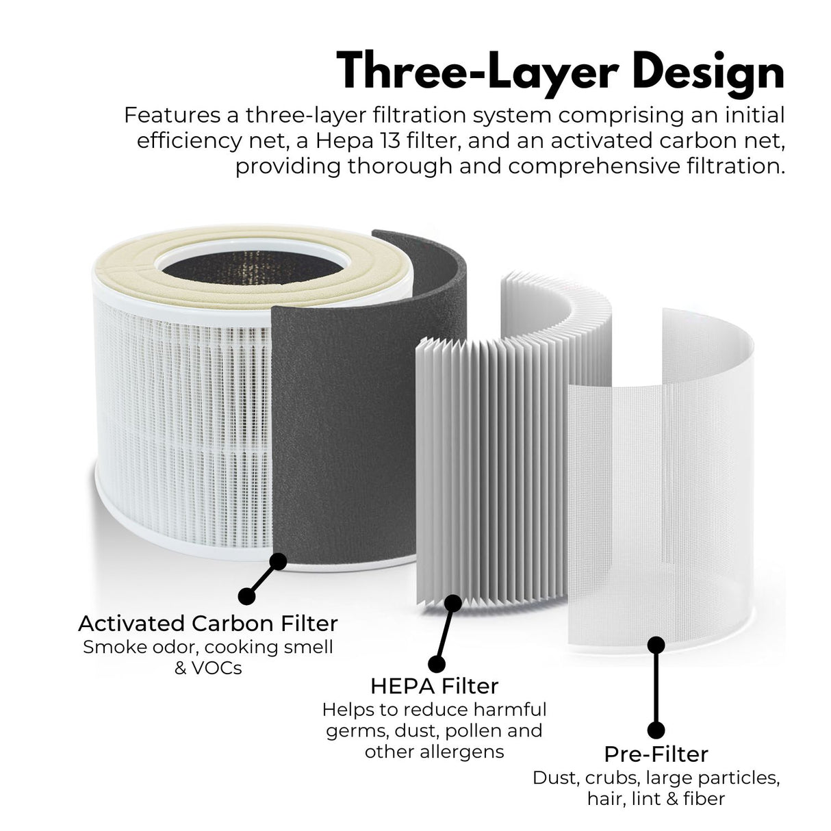MIRAKLASS HEPA13 Antibacterial Replacement Air Purifier Filter for MK-KJ050C7-AWK