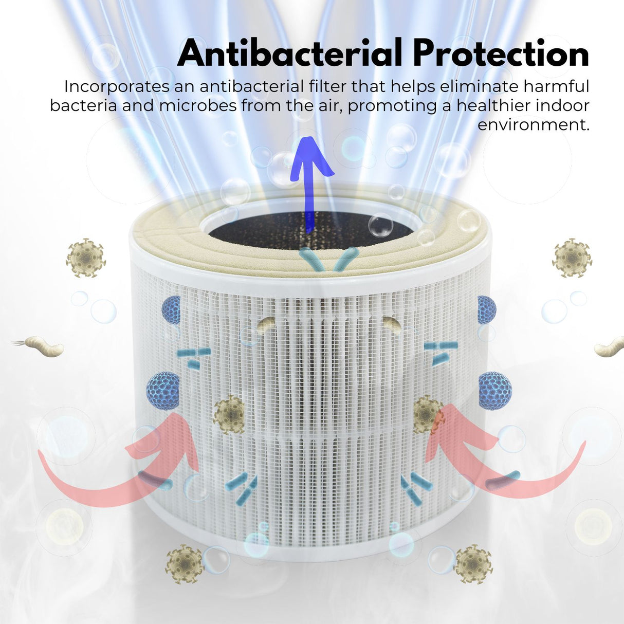MIRAKLASS HEPA13 Antibacterial Replacement Air Purifier Filter for MK-KJ050C7-AWK