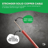 300m Boundary Wire - Solid Copper Dog Fence Underground Invisible Red Cable - Top-Down View