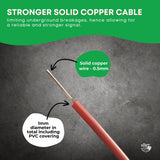Rooster Farms 500m Dog Fence Underground Boundary Wire Cable - For TP16 Collar - Top-Down View