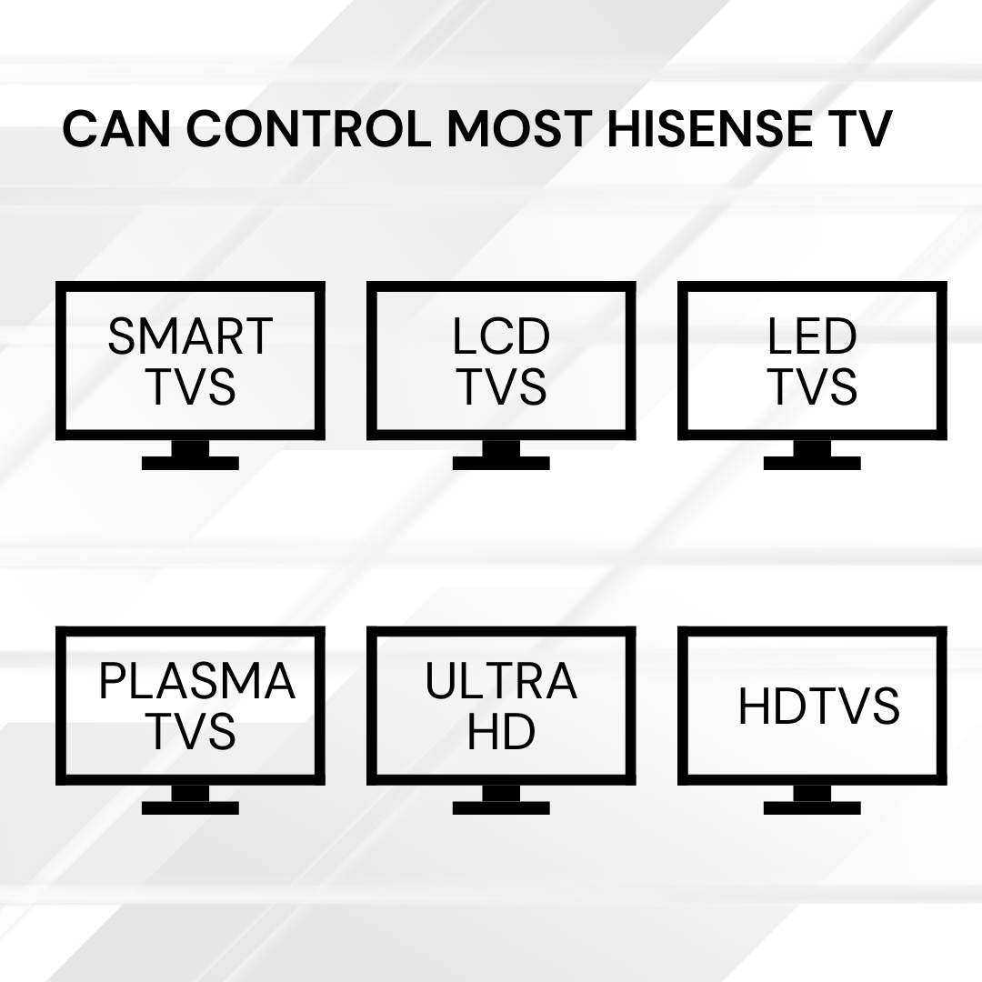 Chunghop Universal TV Remote Control Compatible with Hisense LCD Smart HD Plasma