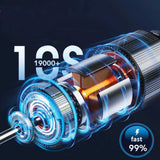 Portable Tyre Inflator - Rechargeable Car Bike Tire Air Pump Compressor - Rear View