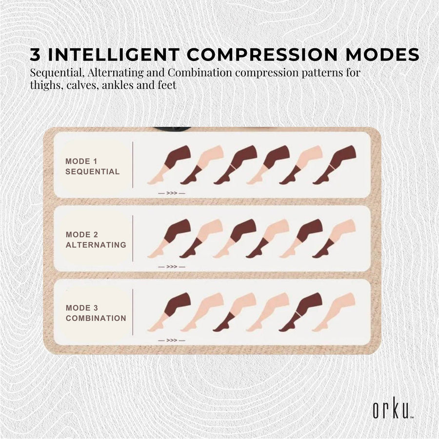 Orku Air Compression Leg Knee Foot Massager with Heat - Relaxation and Recovery