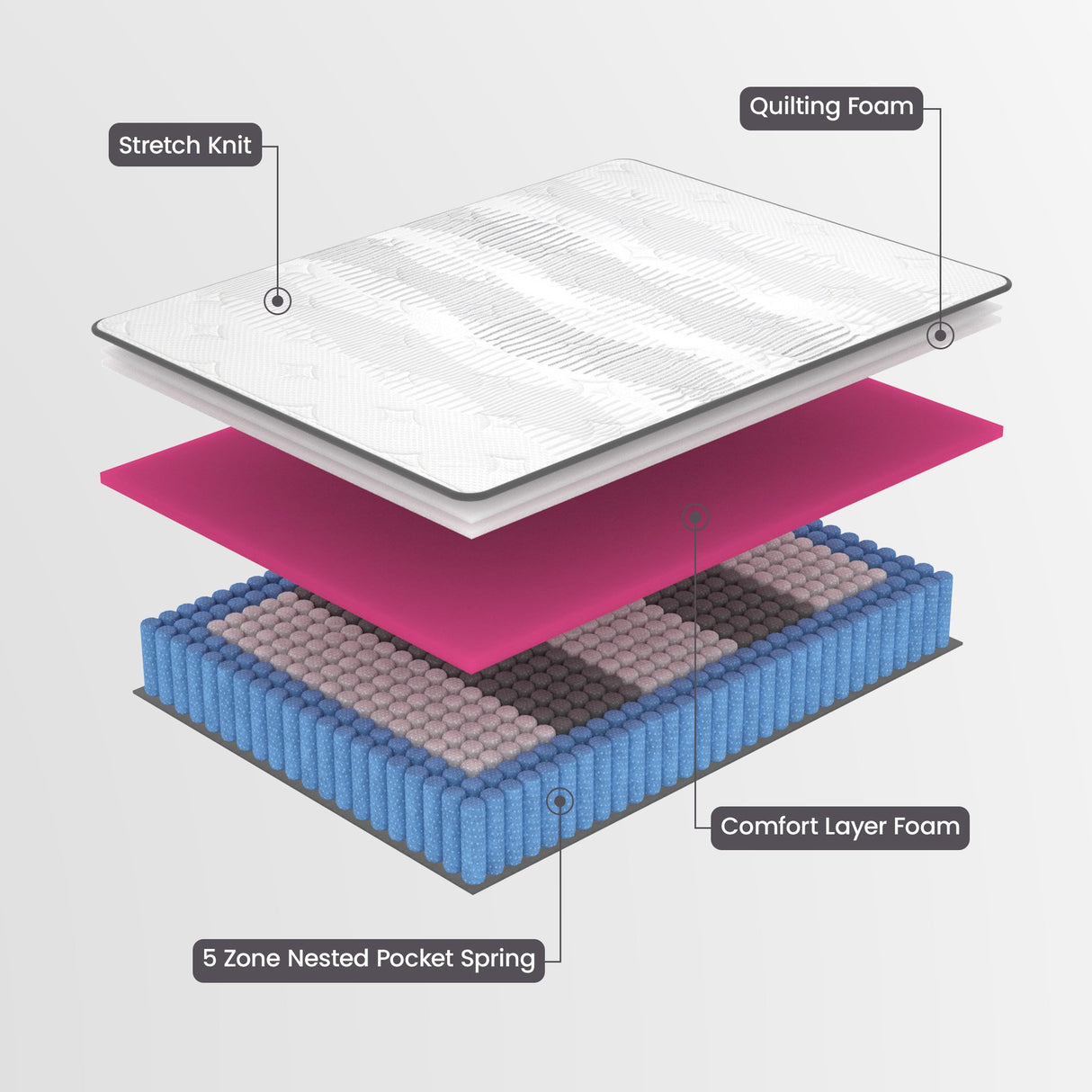 Laura Hill Exquisite Australian Made Double Premium Mattress