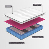 Laura Hill Exquisite Australian Made Double Premium Mattress - Close-Up Angle