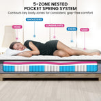 Laura Hill Essential Australian Made Queen Premium Mattress, image 4