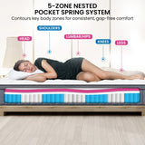 Mattress Single Euro Top Pocket Spring Motion Isolation CertiPUR-US Certified - Side View