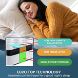 Laura Hill King Single Mattress Bed Size Euro Top 5 Zone Spring Foam 32cm - Top-Down View