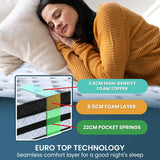 Laura Hill King Single Mattress Bed Size Euro Top 5 Zone Spring Foam 34cm - Rear View