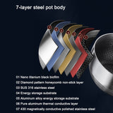 Premium 316 Stainless Steel Non-Stick 22cm Milk Pot with Double-Sided Honeycomb Design - Extra Image