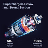 5000Pa Handheld Cordless Car Vacuum Cleaner Powerful Suction Portable Mini Home Wet Dry - Rear View