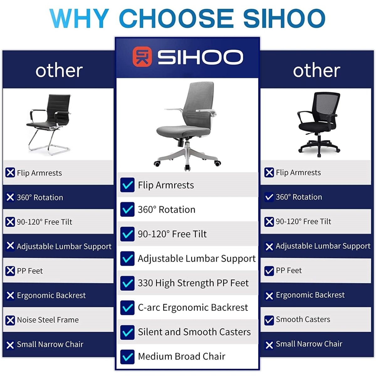 SIHOO M76 Ergonomic Office Chair Swivel Desk Chair Height Adjustable Mesh Back Computer Chair with Lumbar Support 90° Flip-up Armrest Grey