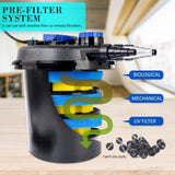 Aquarium Garden UV Light Pond Filter Set 10000L/H - Rear View