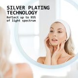 2 Set LED Wall Mirror Round Anti-Fog Bathroom 50cm - Top-Down View