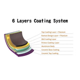 KOMAN Non-Stick Titanium Coating Wok Pan 28cm - Rear View