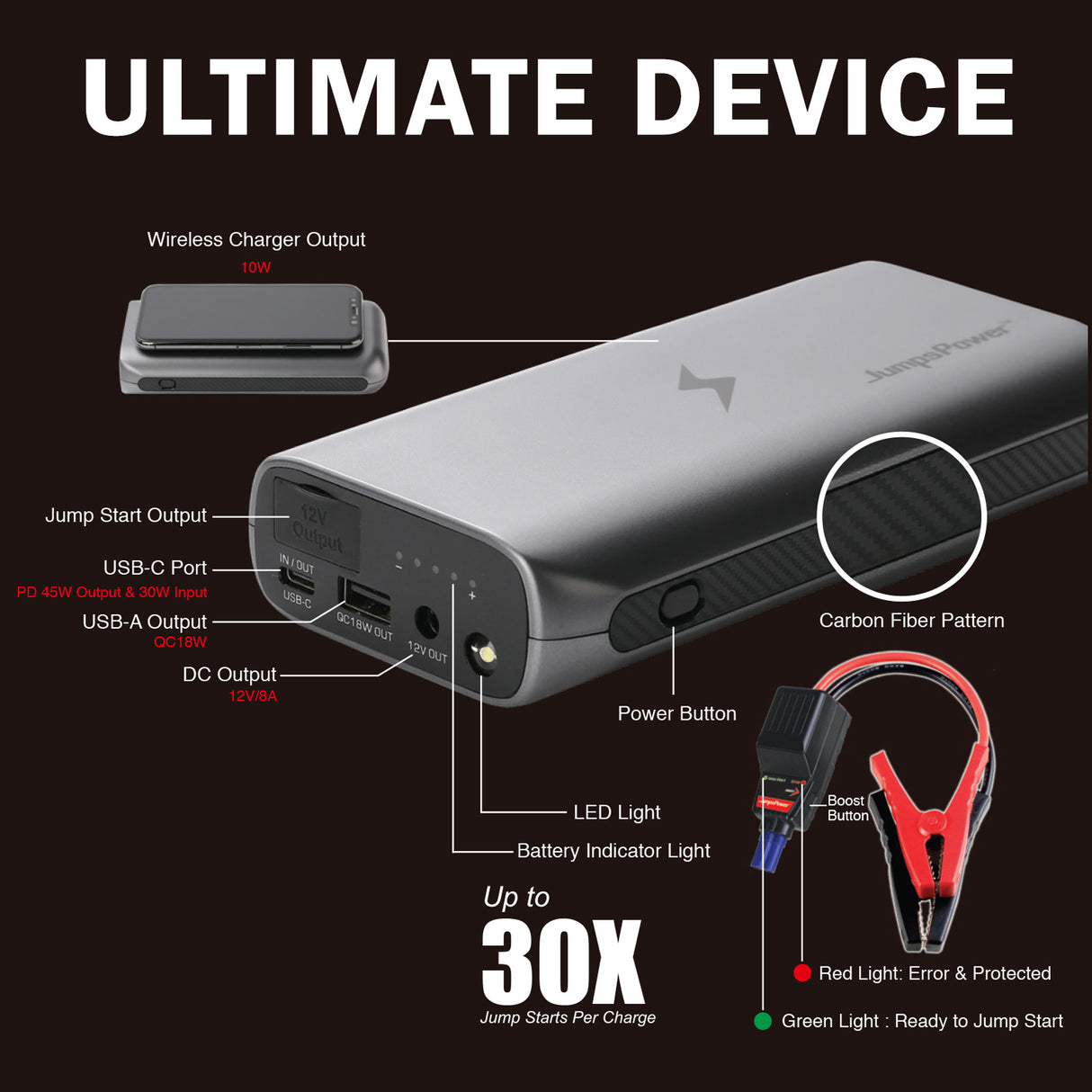 2000A JumpsPower GTS Jump Starter Powerbank 37000mWh 12V Phone Car Battery Charger